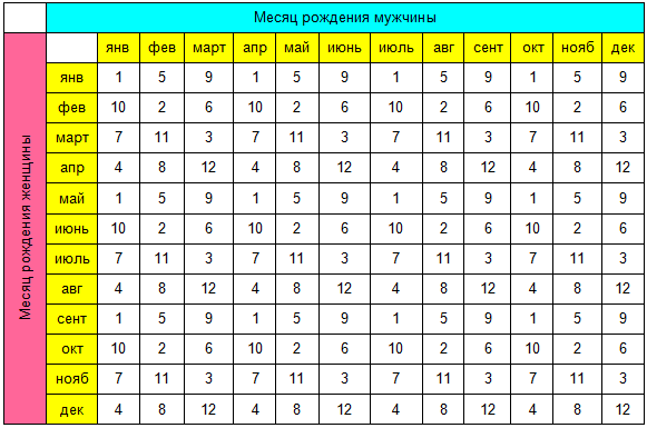 Обновление крови для определения пола ребенка калькулятор старая схема