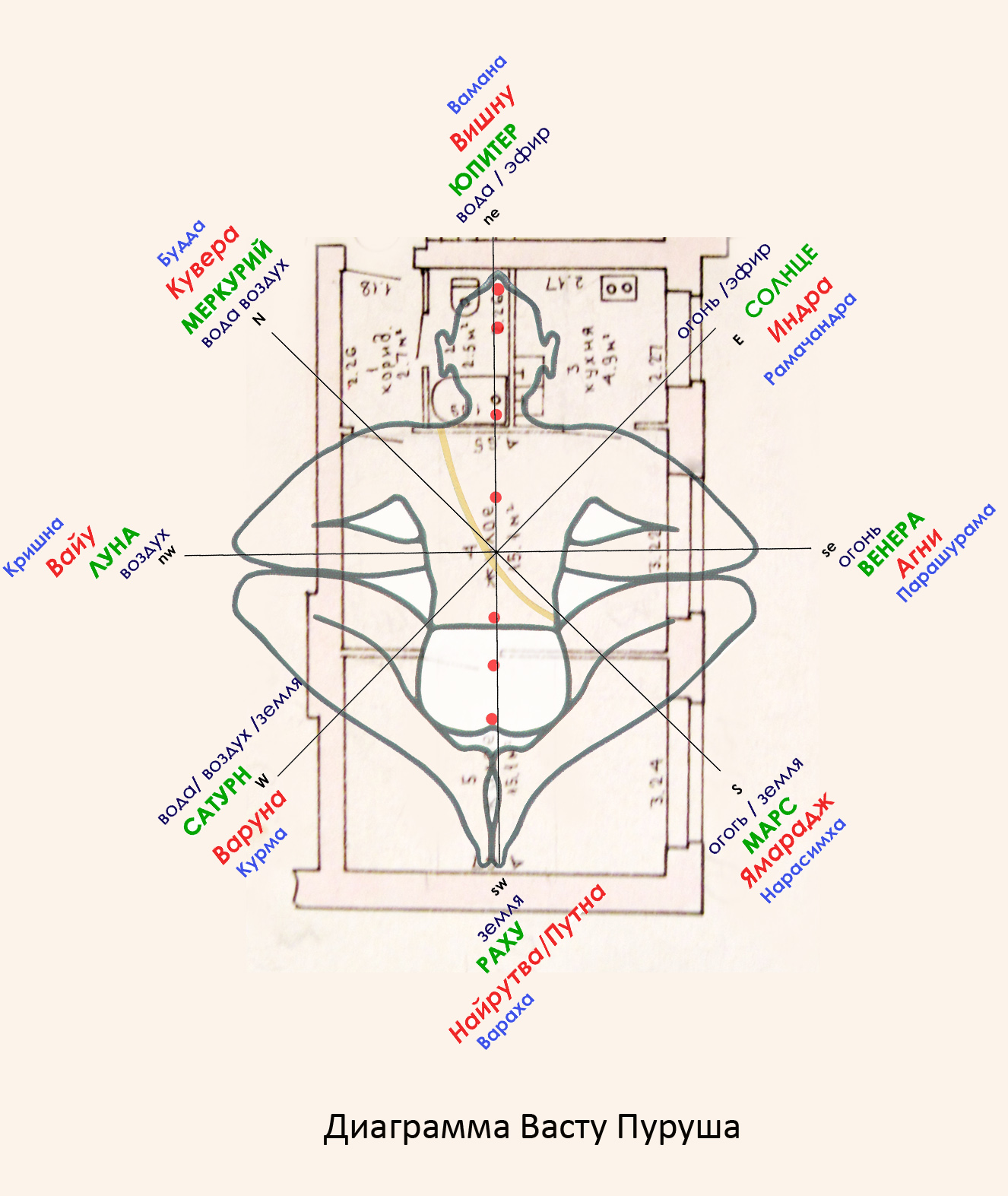 Васту для квартиры карта