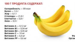 Сколько белка в банане, какой у него витаминный состав и кому не следует увлекаться бананами
